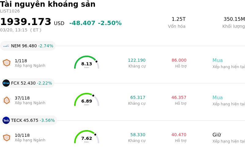 Tài nguyên khoáng sản
