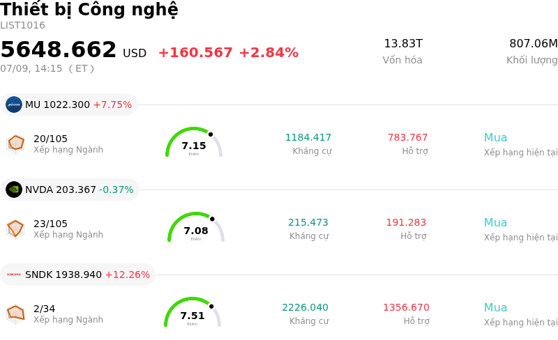 Thiết bị Công nghệ