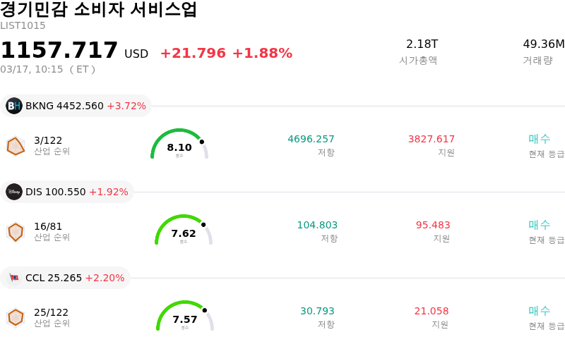 경기민감 소비자 서비스업