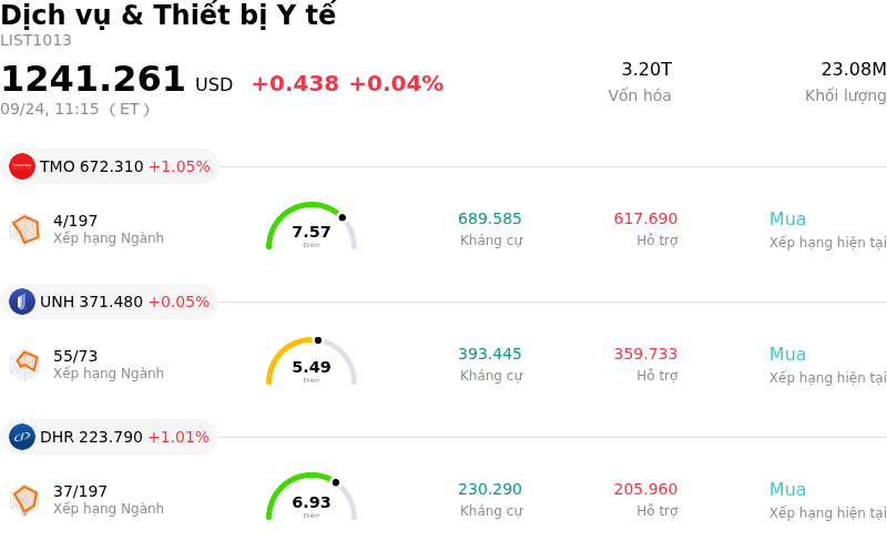 Dịch vụ & Thiết bị Y tế
