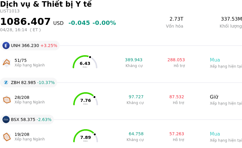 Dịch vụ & Thiết bị Y tế