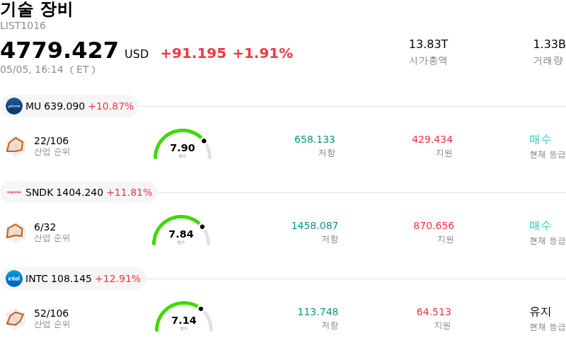 기술 장비