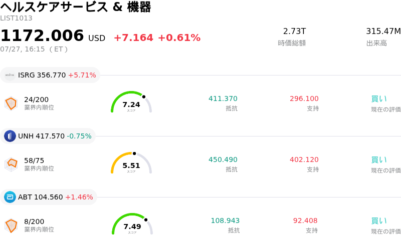 ヘルスケアサービス & 機器