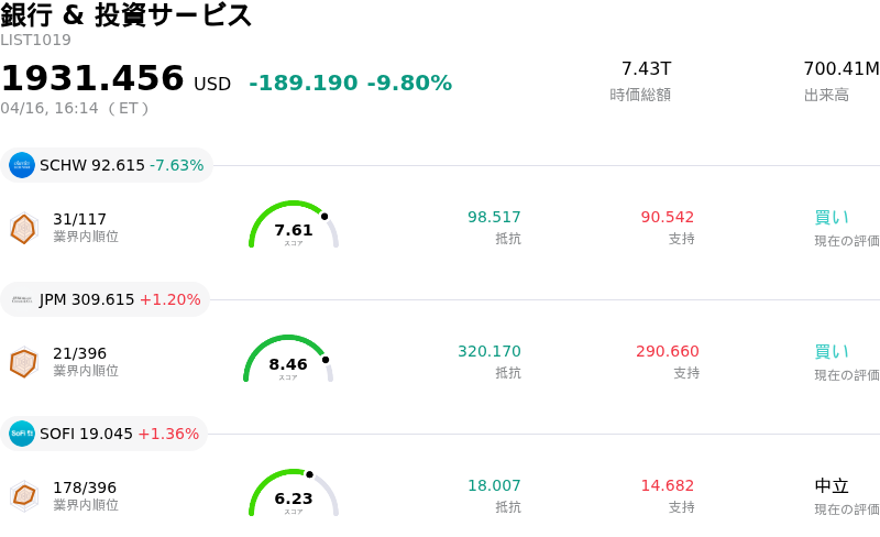 銀行 & 投資サービス
