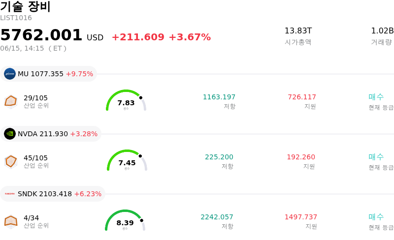 기술 장비