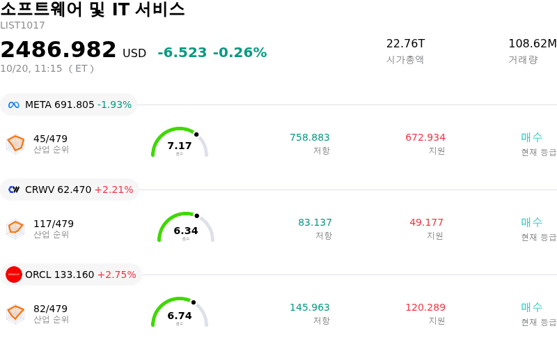 소프트웨어 및 IT 서비스