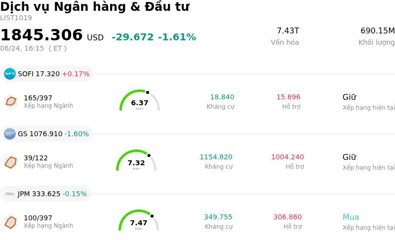 Dịch vụ Ngân hàng & Đầu tư