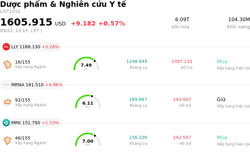Dược phẩm & Nghiên cứu Y tế