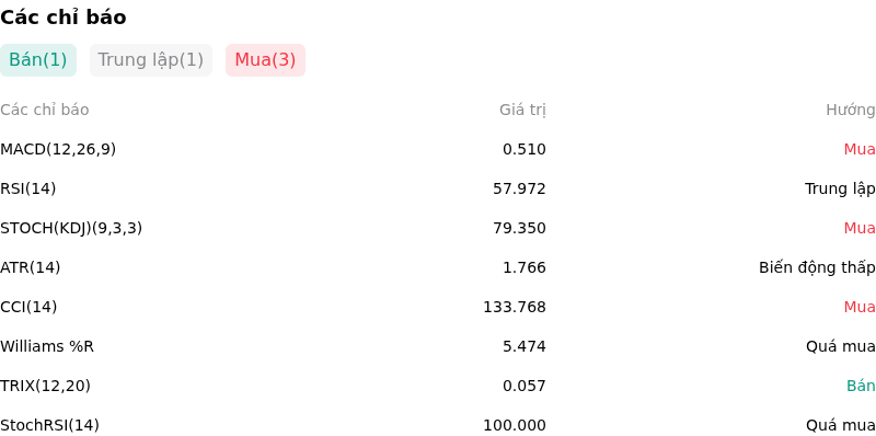 IndicatorAnalysis