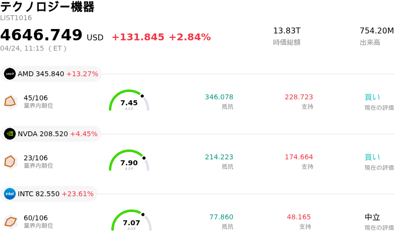 テクノロジー機器