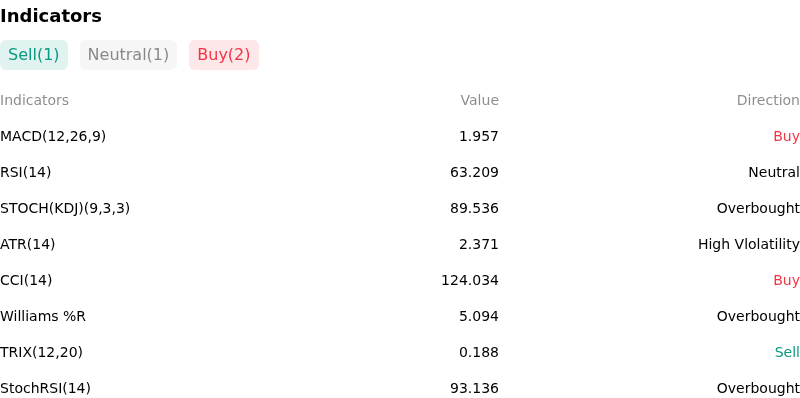 IndicatorAnalysis