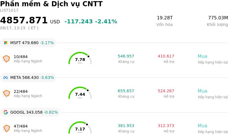 Phần mềm & Dịch vụ CNTT