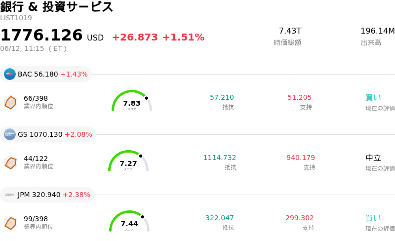銀行 & 投資サービス