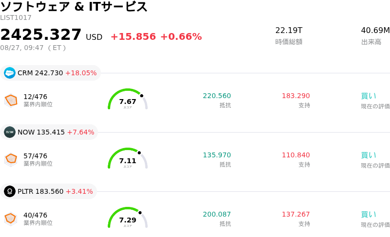 ソフトウェア & ITサービス