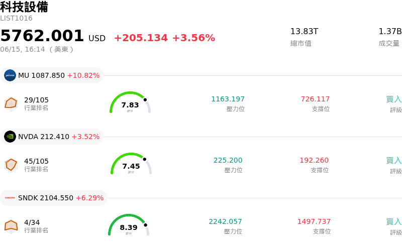 科技設備