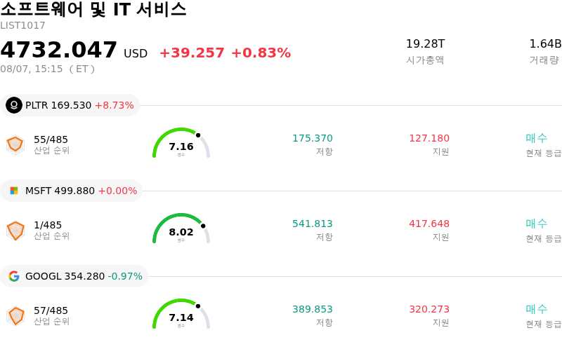 소프트웨어 및 IT 서비스