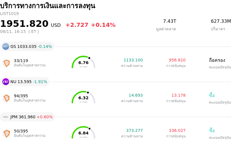 บริการทางการเงินและการลงทุน