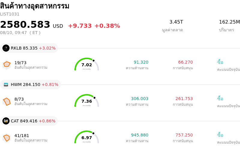 สินค้าทางอุตสาหกรรม