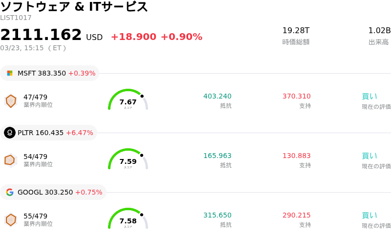 ソフトウェア & ITサービス