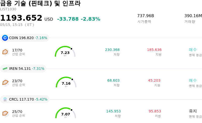 금융 기술 (핀테크) 및 인프라