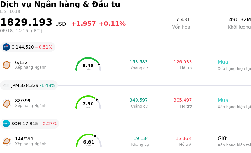 Dịch vụ Ngân hàng & Đầu tư