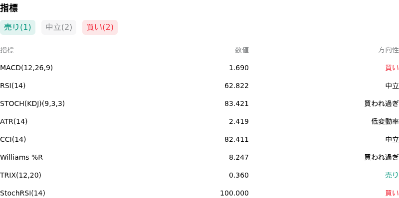 IndicatorAnalysis