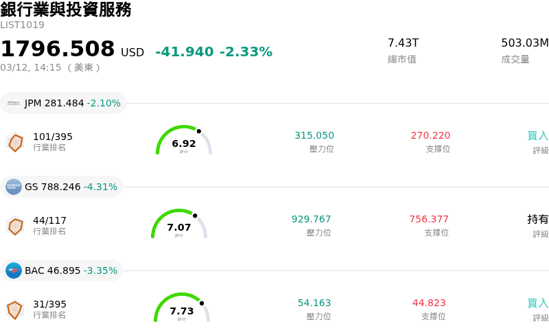 銀行業與投資服務