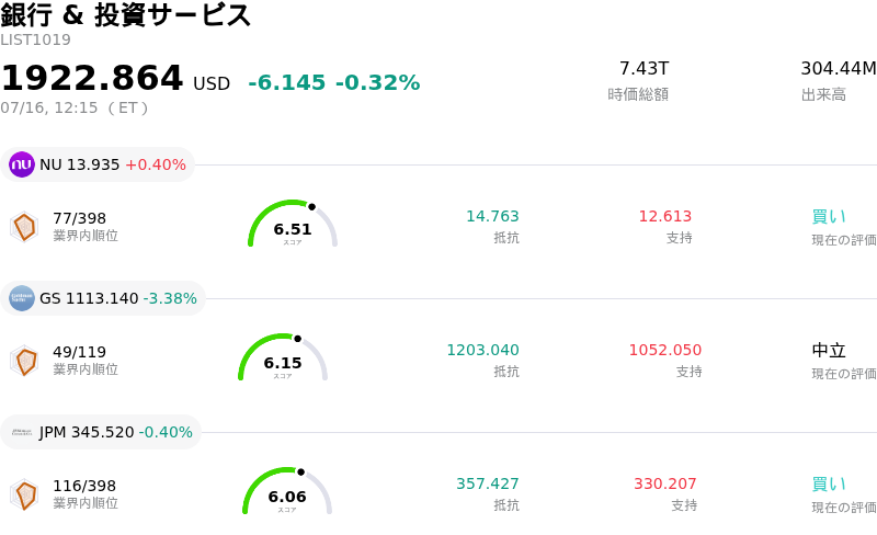 銀行 & 投資サービス