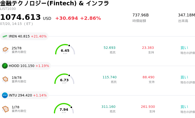 金融テクノロジー(Fintech) & インフラ