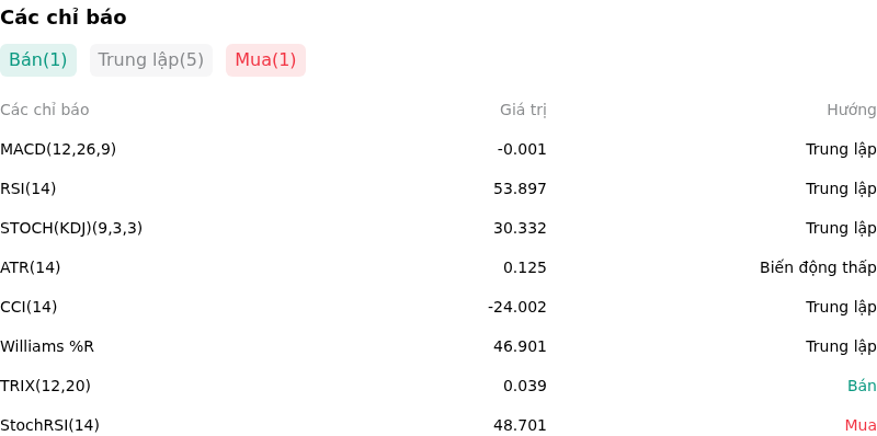IndicatorAnalysis
