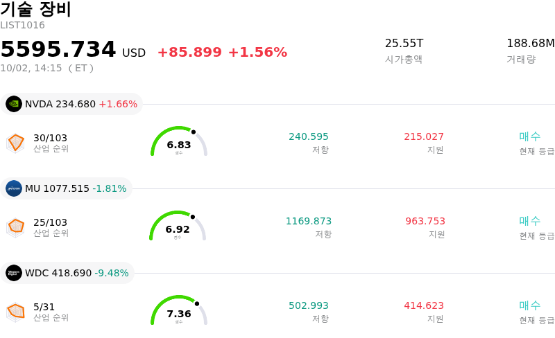 기술 장비