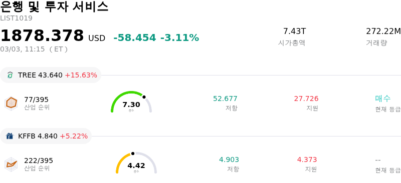 은행 및 투자 서비스