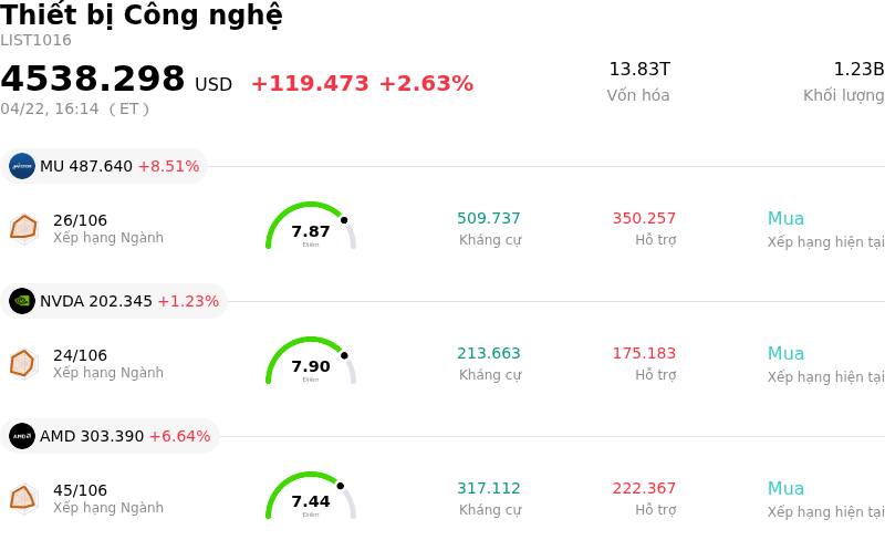 Thiết bị Công nghệ