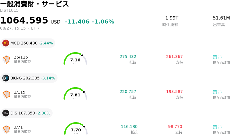 一般消費財・サービス