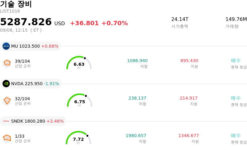 기술 장비