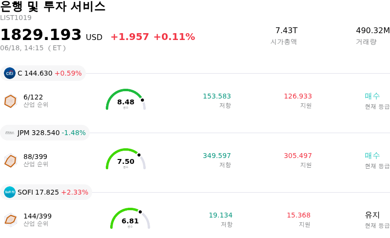 은행 및 투자 서비스