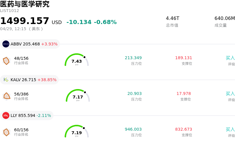 医药与医学研究
