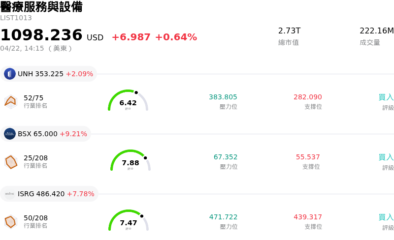 醫療服務與設備