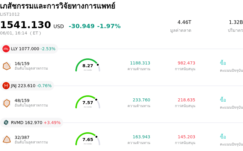 เภสัชกรรมและการวิจัยทางการแพทย์
