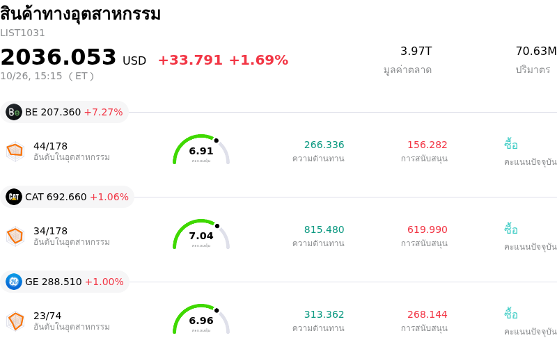 สินค้าทางอุตสาหกรรม