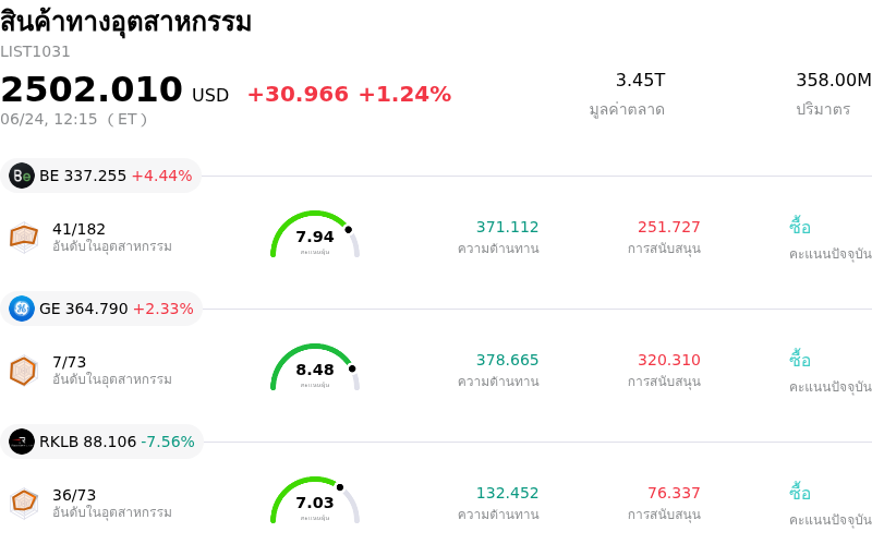สินค้าทางอุตสาหกรรม