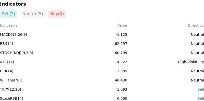 IndicatorAnalysis