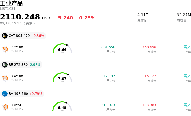 工业产品