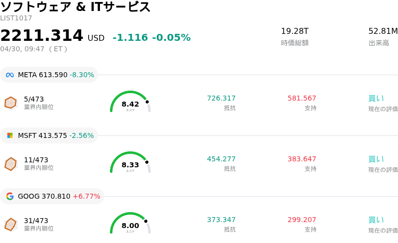 ソフトウェア & ITサービス