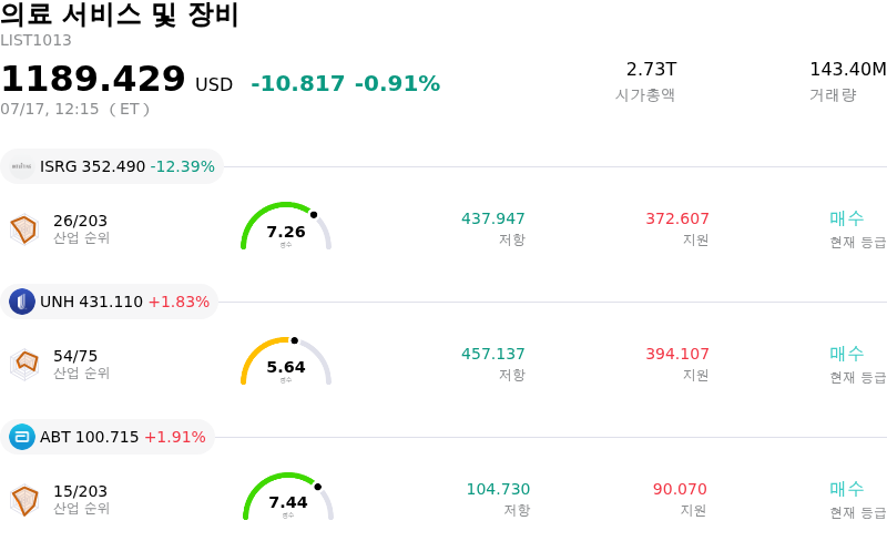 의료 서비스 및 장비