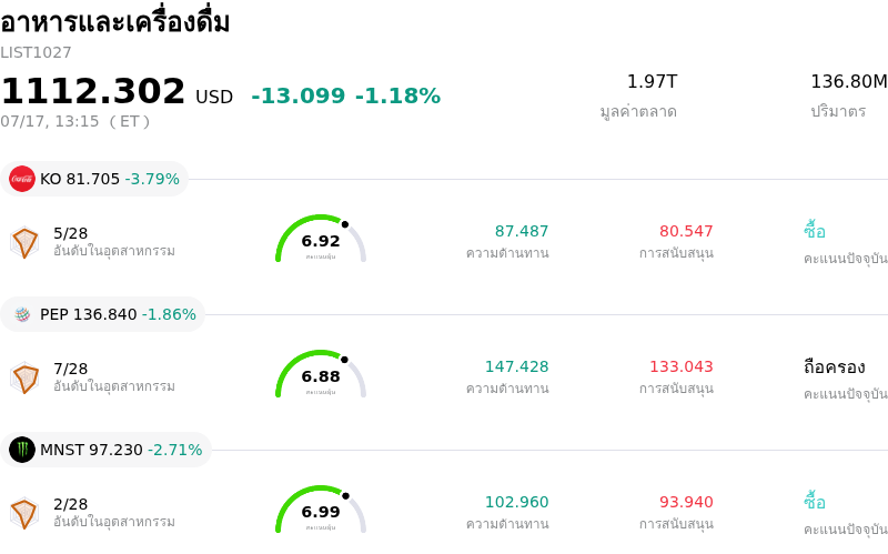 อาหารและเครื่องดื่ม