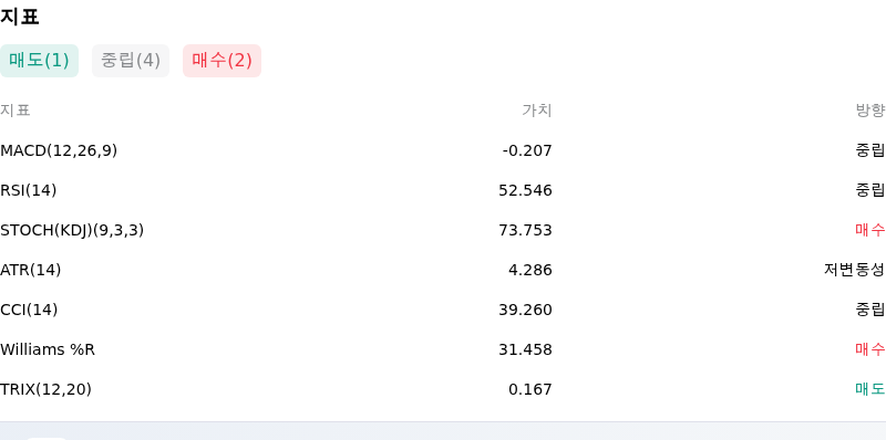 IndicatorAnalysis