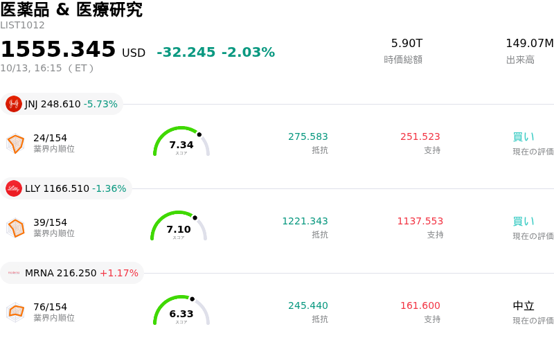 医薬品 & 医療研究