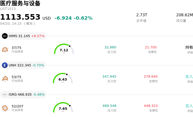 医疗服务与设备