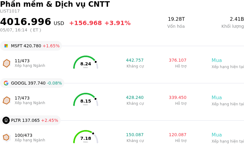 Phần mềm & Dịch vụ CNTT